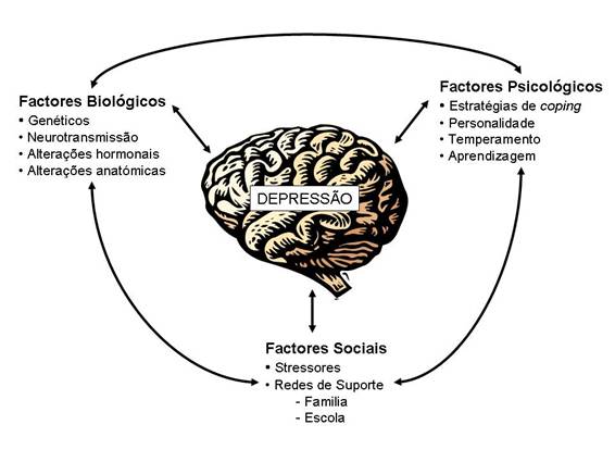 causas de depressão